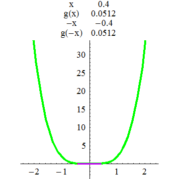 [Graphics:../HTMLFiles/A Lyceum, Studying functions_146.gif]